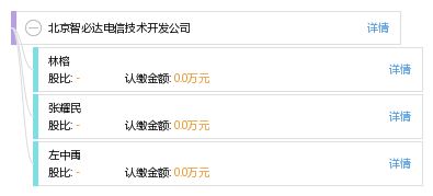 北京智必達(dá)電信技術(shù)開(kāi)發(fā)公司的技術(shù)開(kāi)發(fā)實(shí)踐與前瞻