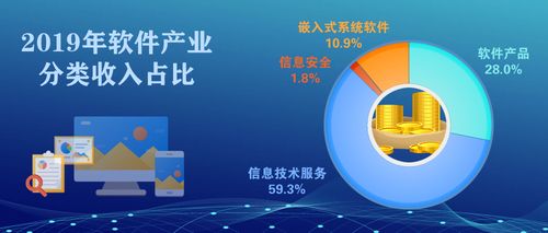 2019年我國軟件和信息技術服務業穩健增長，網絡與信息安全軟件開發蓄勢待發