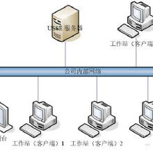 安全軟件開發 價格、批發與廠家的綜合指南